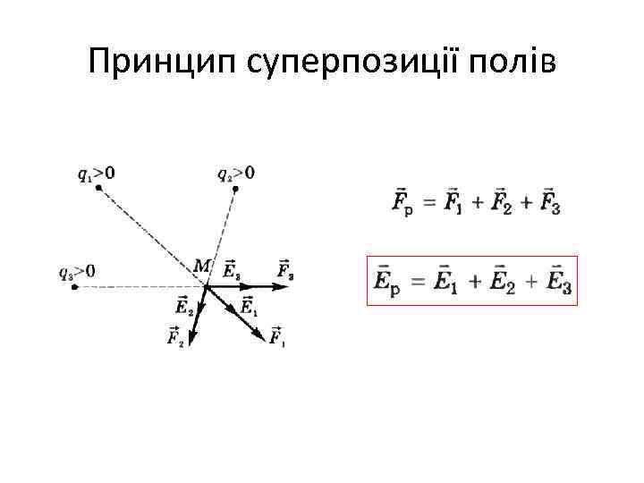 Принцип суперпозиції полів 