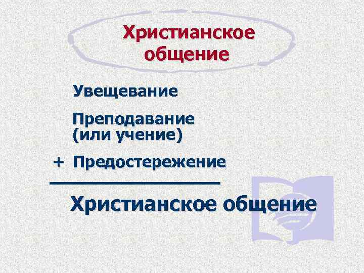 Христианское общение Увещевание Преподавание (или учение) + Предостережение Христианское общение 