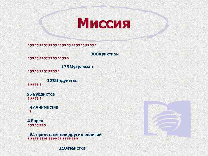 Миссия ”””””””” ””””””” ””””””” 300 Христиан 175 Мусульман 128 Индуистов 55 Буддистов 47 Анимистов