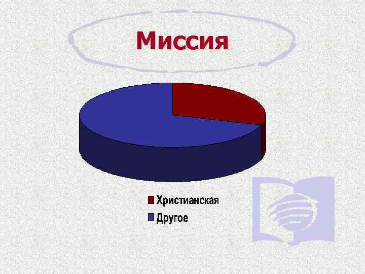 Миссия 