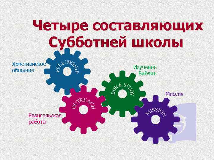 Четыре составляющих Субботней школы Христианское общение Изучение Библии Миссия Евангельская работа 