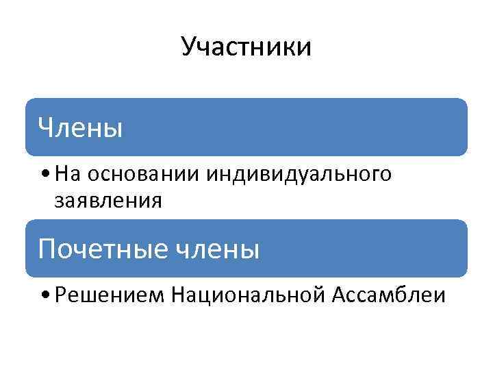 Участники Члены • На основании индивидуального заявления Почетные члены • Решением Национальной Ассамблеи 