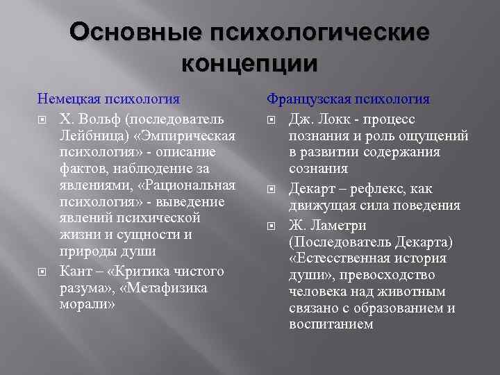 Социальное развитие франции