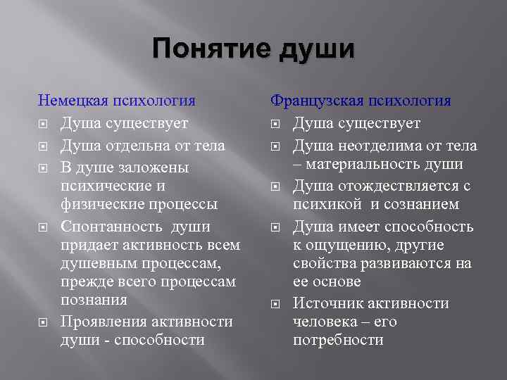 Понятие душа. Душа определение в психологии. Понятие души в психологии. Понятие душа человека.