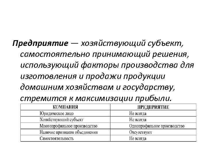 Предприятие — хозяйствующий субъект, самостоятельно принимающий решения, использующий факторы производства для изготовления и продажи