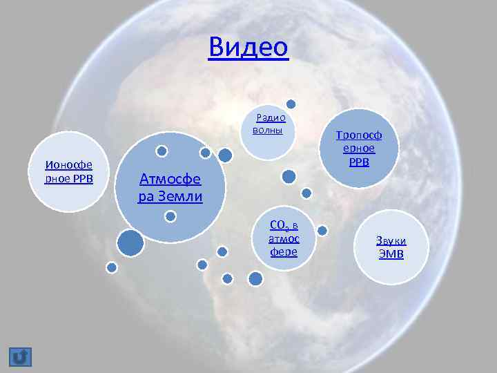 Видео Радио волны Ионосфе рное РРВ Атмосфе ра Земли СО 2 в атмос фере