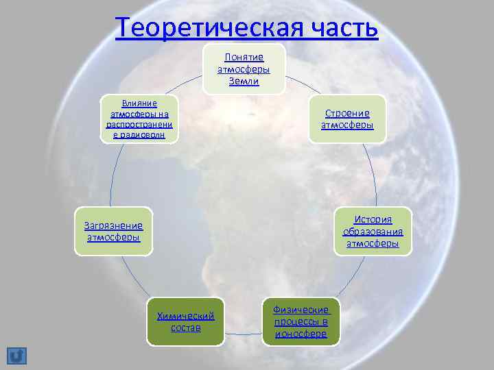 Атмосферные термины