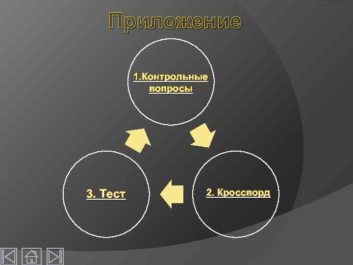 Приложение 1. Контрольные вопросы 3. Тест 2. Кроссворд 