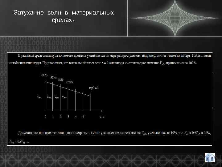 Затухание волн в материальных средах. 