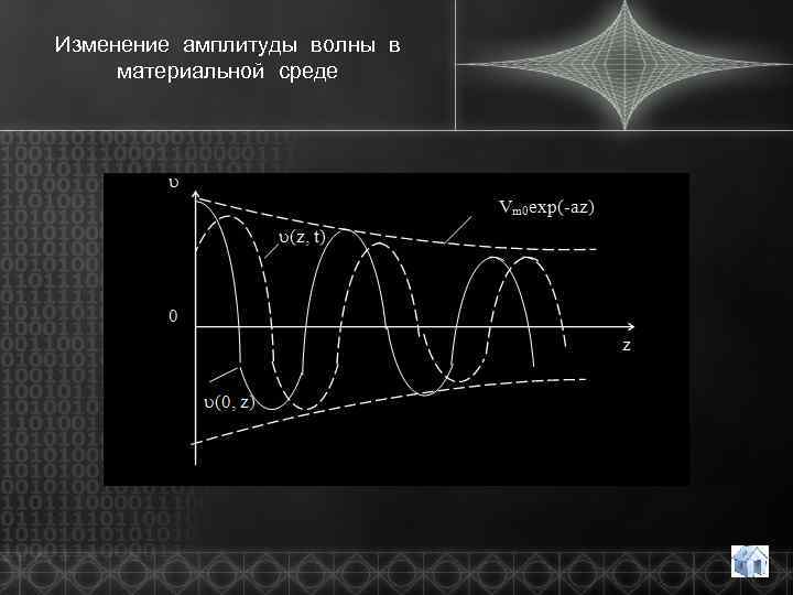 Изменение амплитуды волны в материальной среде 