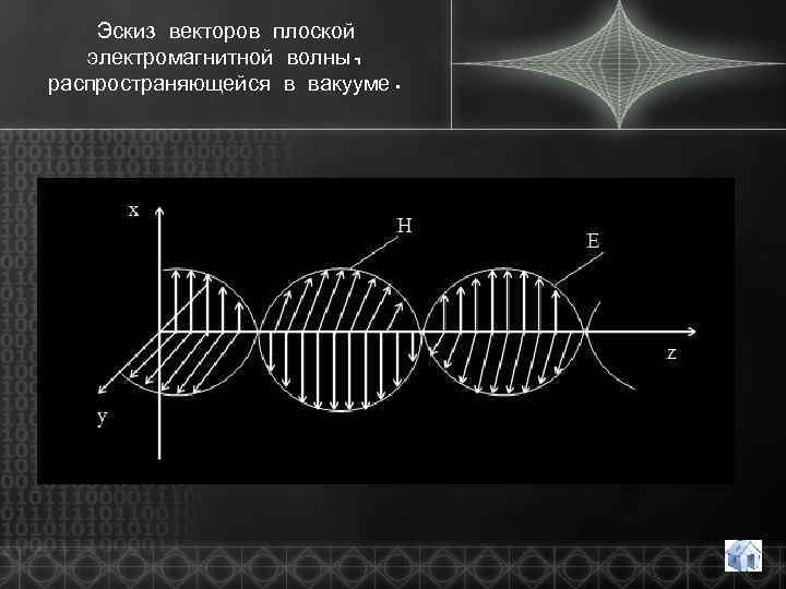 Интенсивность плоской электромагнитной волны. Плоская электромагнитная волна. Плоская монохроматическая электромагнитная волна. Поляризация радиоволн. Электрический вектор в плоской электромагнитной волне.