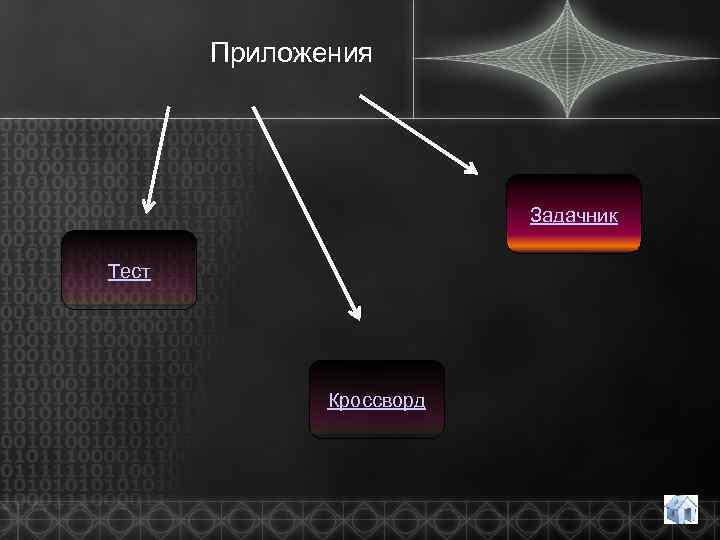 Приложения Задачник Тест Кроссворд 