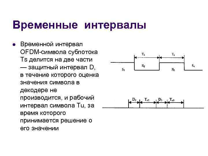 Временные интервалы l Временной интервал OFDM-символа субпотока Ts делится на две части — защитный