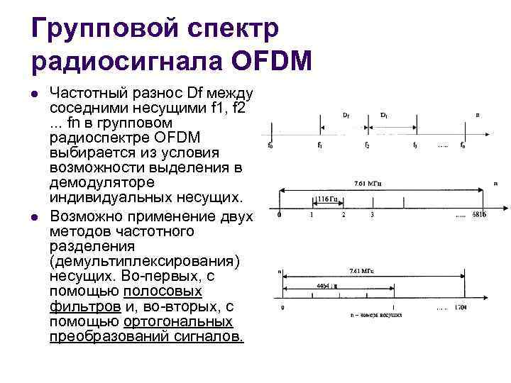 Групповой спектр радиосигнала OFDM l l Частотный разнос Df между соседними несущими f 1,