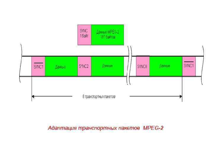 Адаптация транспортных пакетов MPEG-2 