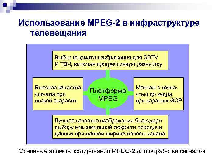 Использование MPEG-2 в инфраструктуре телевещания Выбор формата изображения для SDTV И ТВЧ, включая прогрессивную