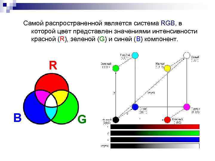 Самой распространенной является система RGB, в которой цвет представлен значениями интенсивности красной (R), зеленой