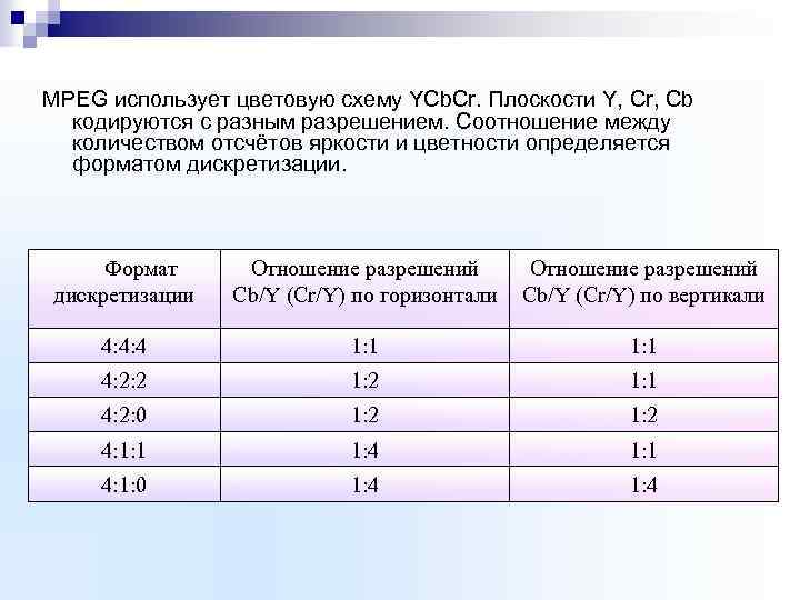MPEG использует цветовую схему YСb. Cr. Плоскости Y, Cr, Cb кодируются с разным разрешением.