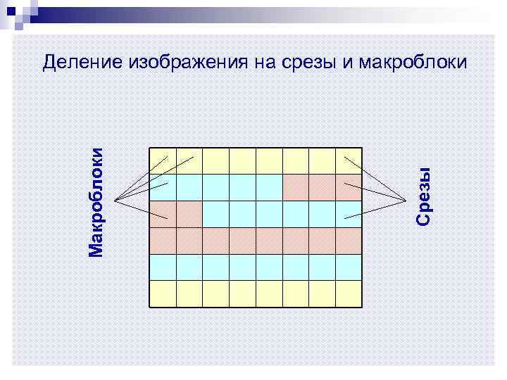 Срезы Макроблоки Деление изображения на срезы и макроблоки 