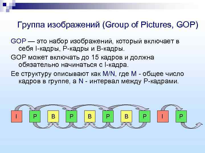 Группа изображений (Group of Pictures, GOP) GOP — это набор изображений, который включает в