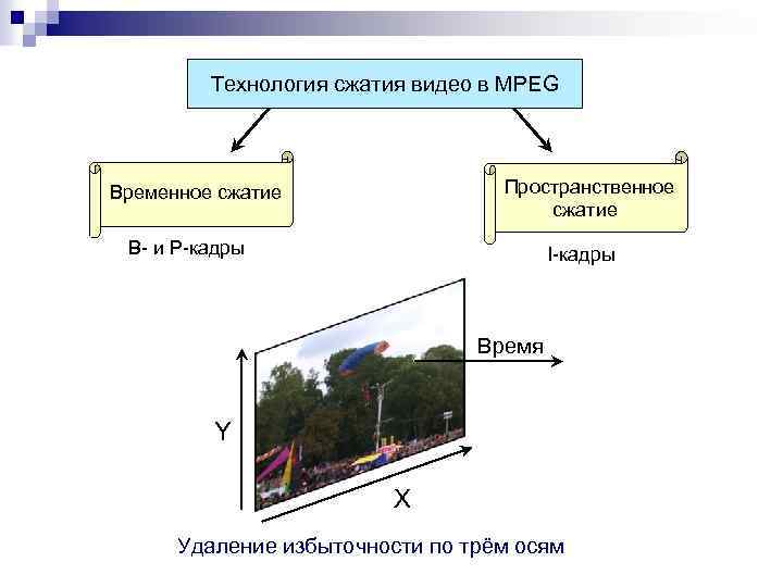 Неподдерживаемый тип сжатия