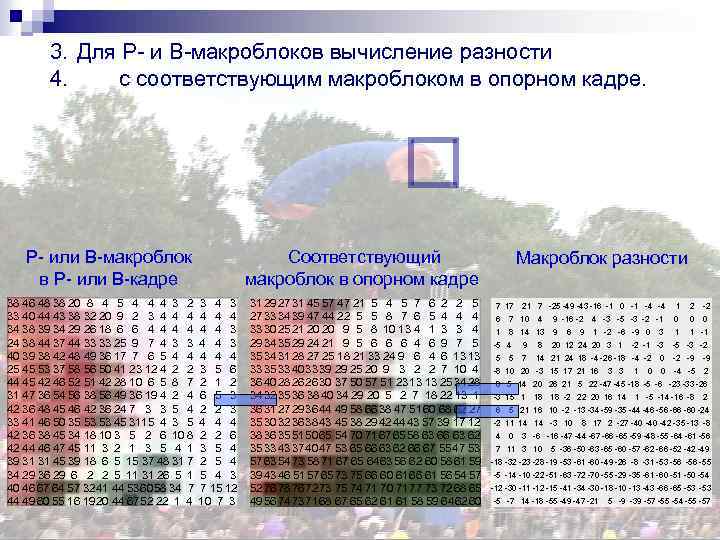 3. Для P- и В-макроблоков вычисление разности 4. с соответствующим макроблоком в опорном кадре.