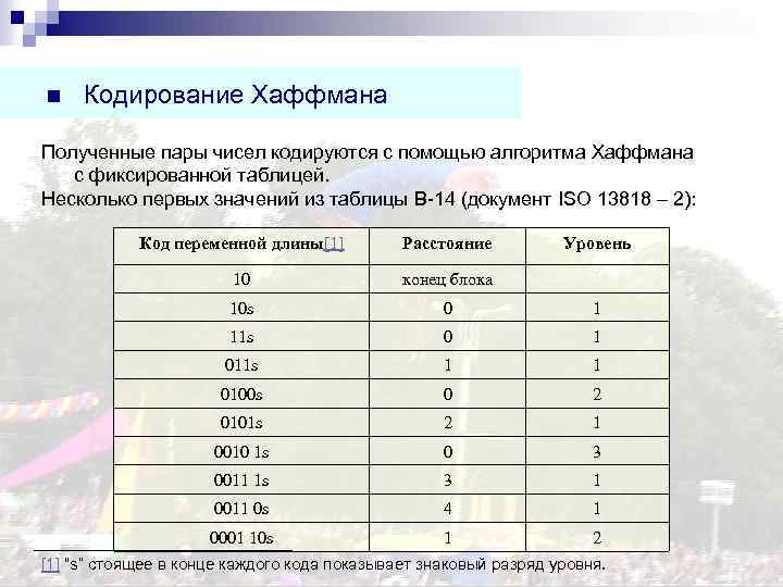 Сопоставьте класс изображений и достижимую степень сжатия при кодировании на основе дкп