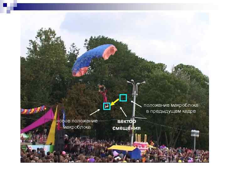положение макроблока в предыдущем кадре новое положение макроблока вектор смещения 