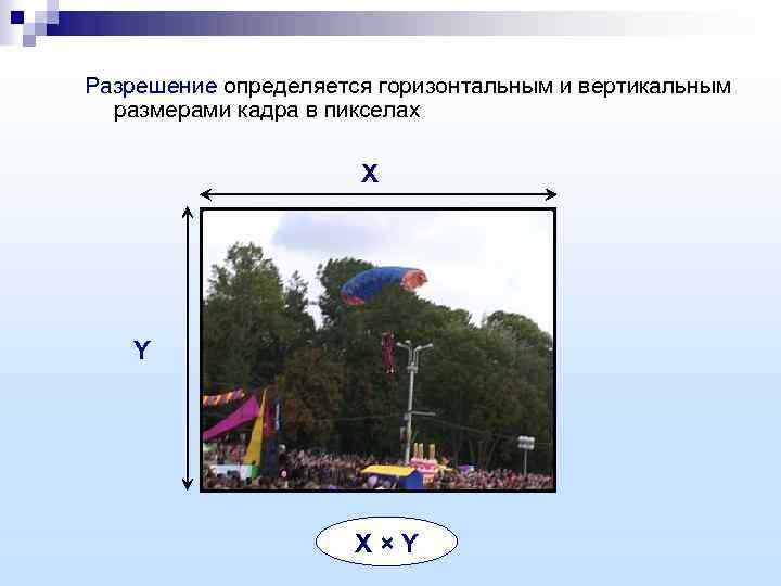 Разрешение определяется горизонтальным и вертикальным размерами кадра в пикселах X Y X×Y 
