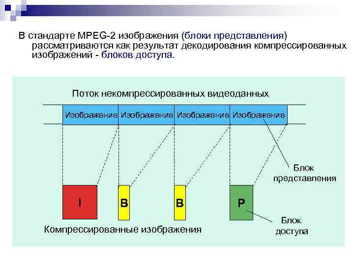 Сжатие изображений маленький средний большой фактический