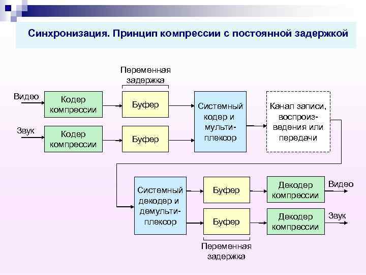 Для чего в схеме обмена данных необходим кодер канал