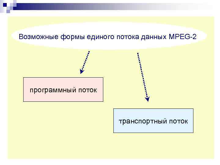 Возможные формы единого потока данных MPEG-2 программный поток транспортный поток 