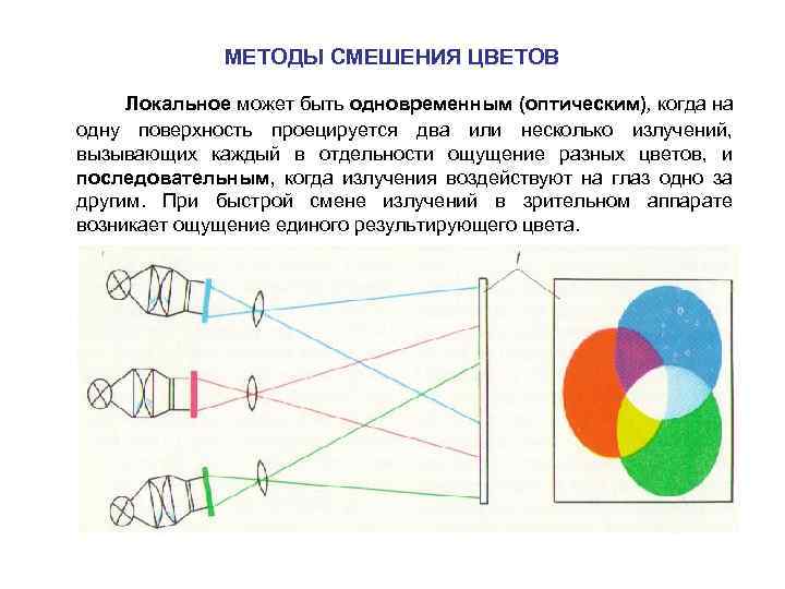 МЕТОДЫ СМЕШЕНИЯ ЦВЕТОВ Локальное может быть одновременным (оптическим), когда на одну поверхность проецируется два