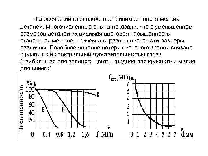 Человеческий глаз плохо воспринимает цвета мелких деталей. Многочисленные опыты показали, что с уменьшением размеров