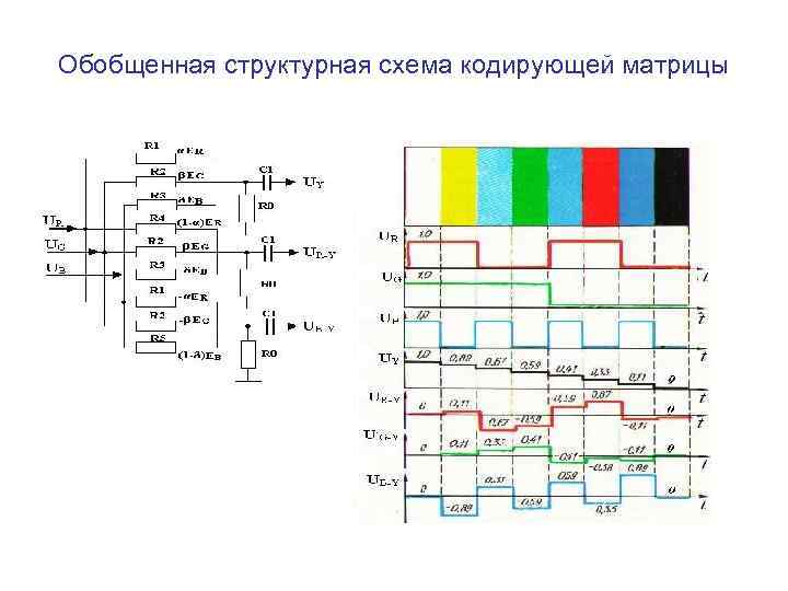 Обобщенная структурная схема кодирующей матрицы 