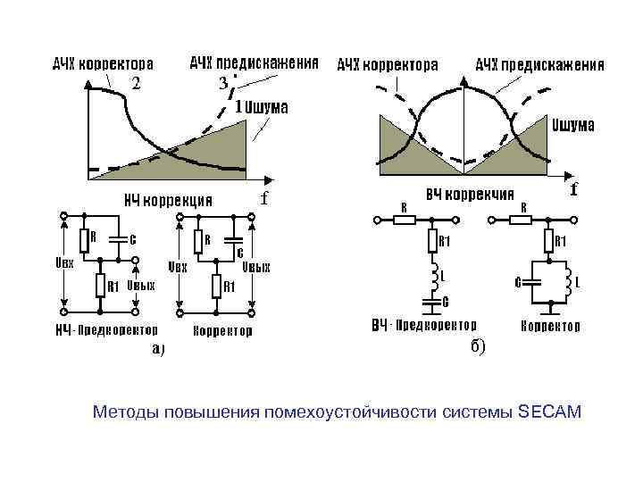 Методы повышения помехоустойчивости системы SECAM 