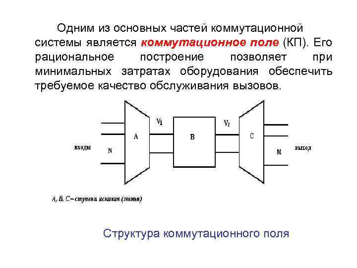 Одним из основных частей коммутационной системы является коммутационное поле (КП). Его рациональное построение позволяет