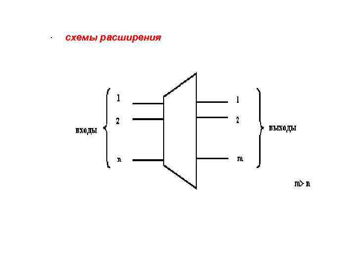 · схемы расширения 