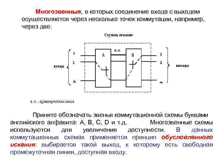 Многозвенные, в которых соединение входа с выходом осуществляется через несколько точек коммутации, например, через