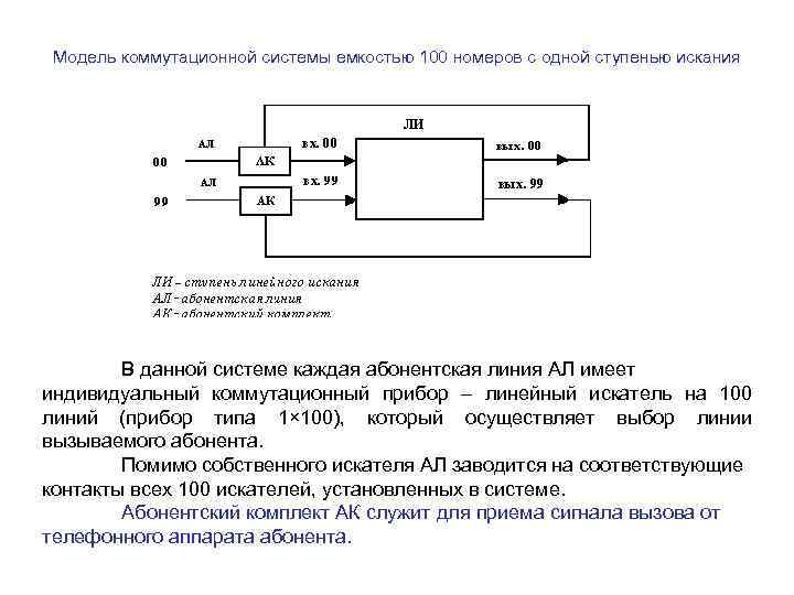 Модель коммутационной системы емкостью 100 номеров с одной ступенью искания В данной системе каждая