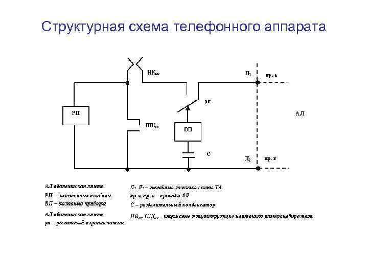 Схема телефонного аппарата