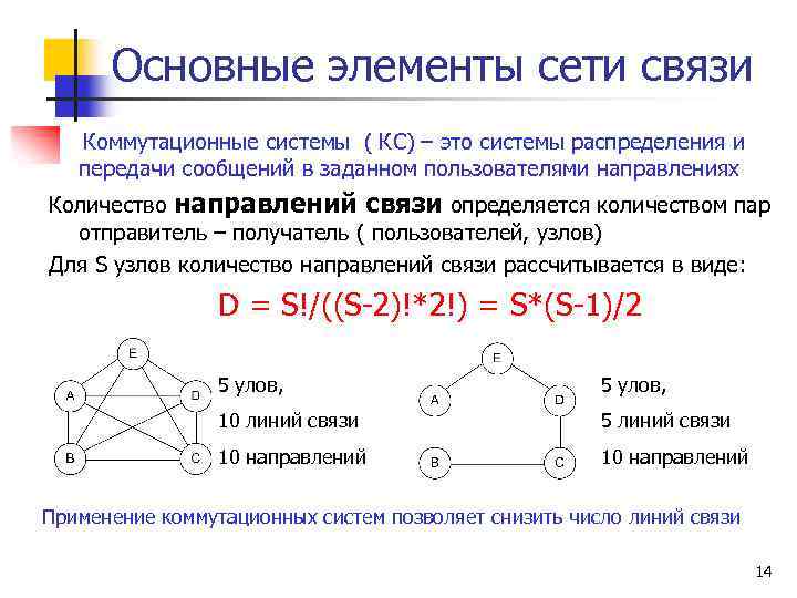 Основные элементы сети связи Коммутационные системы ( КС) – это системы распределения и передачи