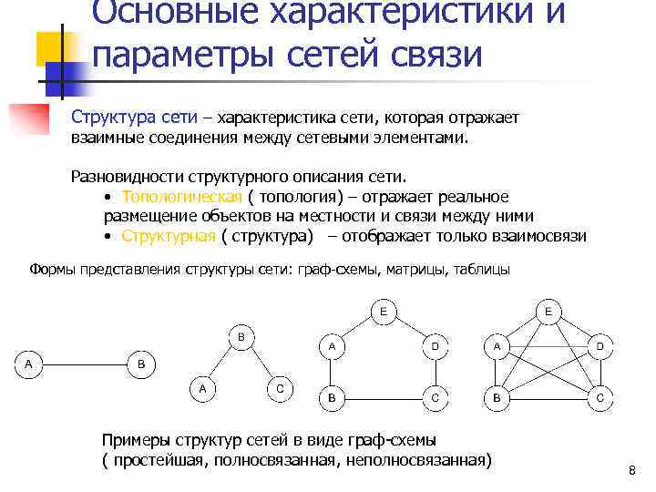 Основные характеристики и параметры сетей связи Структура сети – характеристика сети, которая отражает взаимные