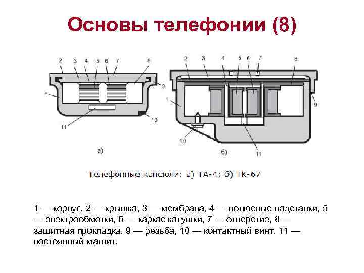 Основы телефонии (8) . 1 — корпус, 2 — крышка, 3 — мембрана, 4