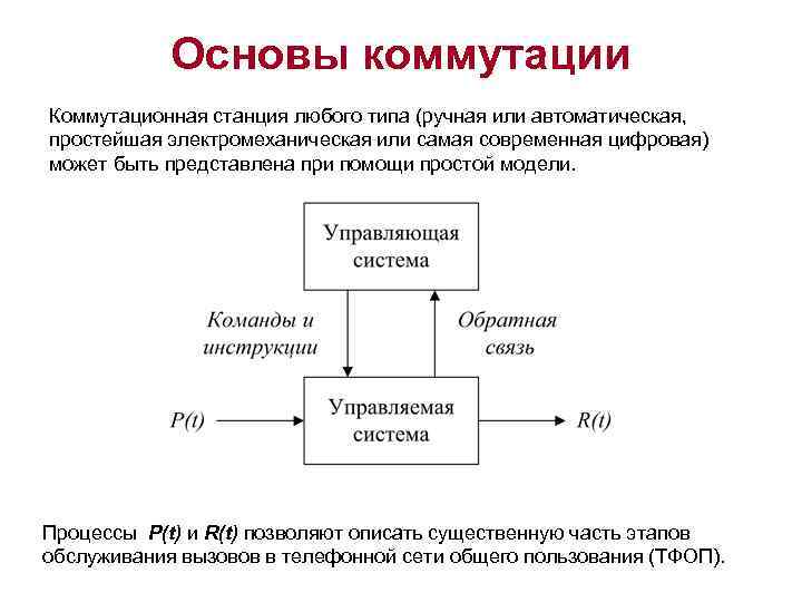 Основы коммутации Коммутационная станция любого типа (ручная или автоматическая, простейшая электромеханическая или самая современная