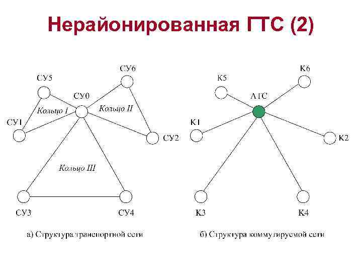 Нерайонированная ГТС (2) 