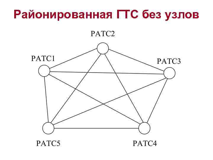 Районированная ГТС без узлов 