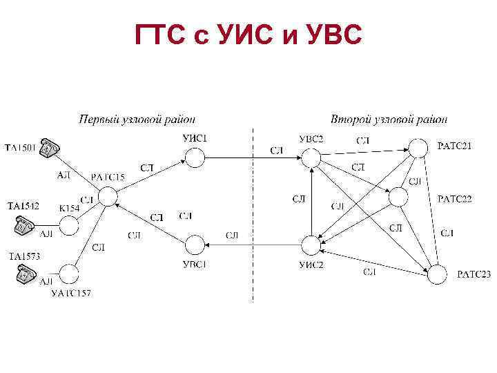 ГТС с УИС и УВС 