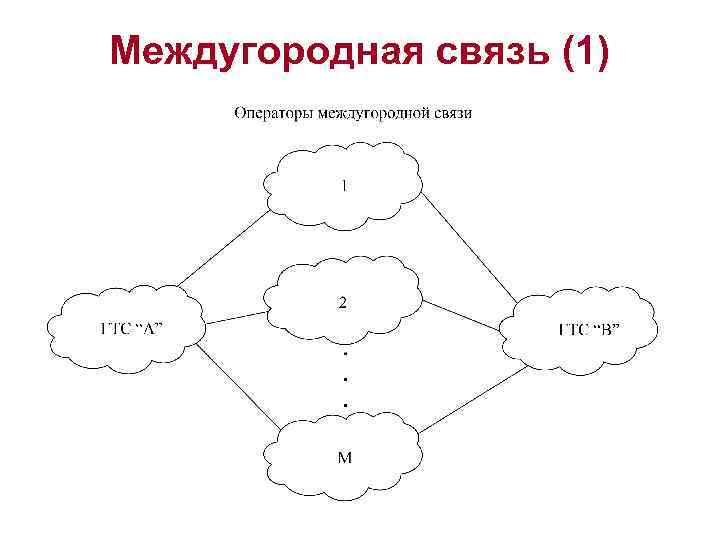 Междугородная связь (1) 