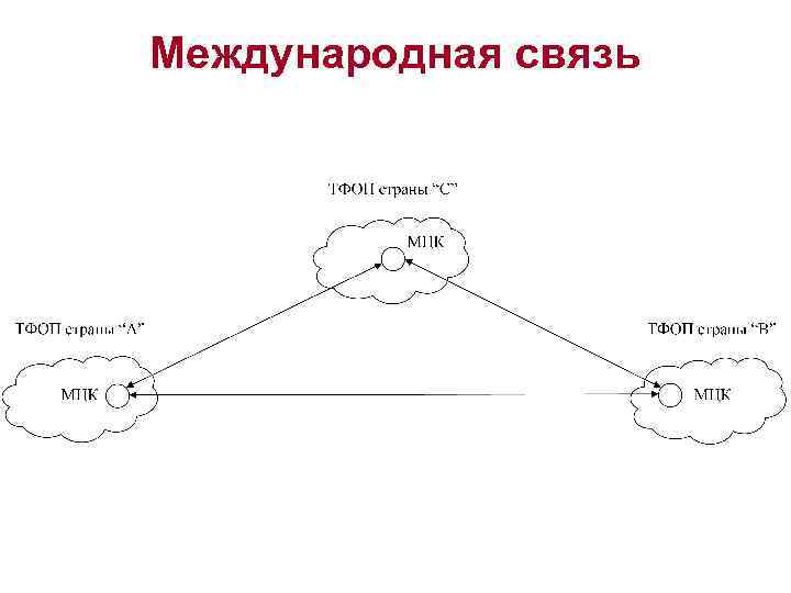 Международная связь 